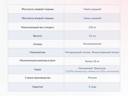 Матрас Димакс Твист Ролл Софт сайд 22