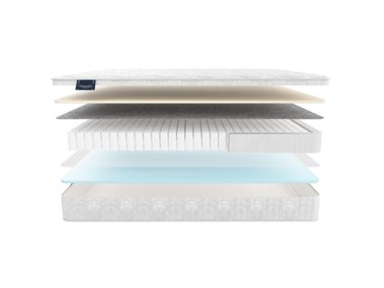 Матрас Materlux Redcliffe 22