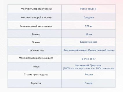 Матрас Димакс Твист Ролл Софт плюс 22
