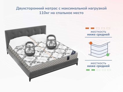 Матрас Димакс Твист Ролл Медиум 630