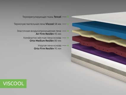 Матрас Kamasana VISCOOL